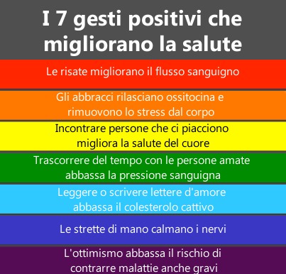 7 GESTI